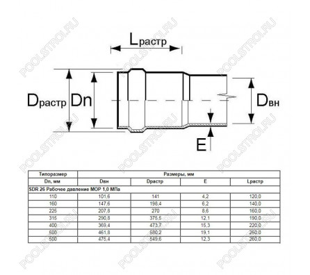 Труба Aquaviva НПВХ SDR26 d110*4.2 L-6120 (штука)