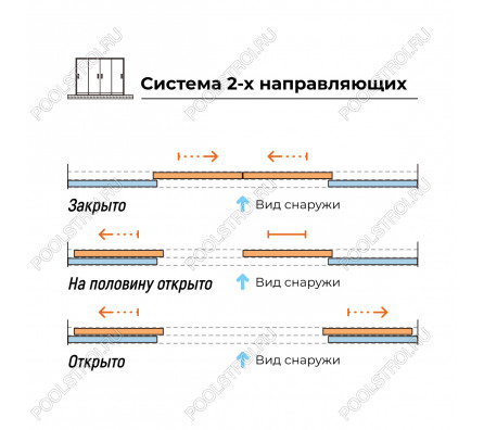 Стеклянная панель 2.35x3 м на 2х направляющих c рамкой