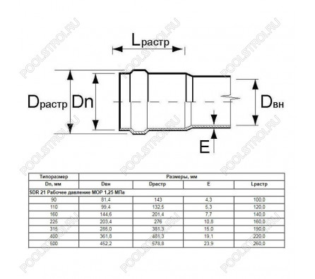 Труба Aquaviva НПВХ SDR33 d400*12.3 L-6220 (штука)